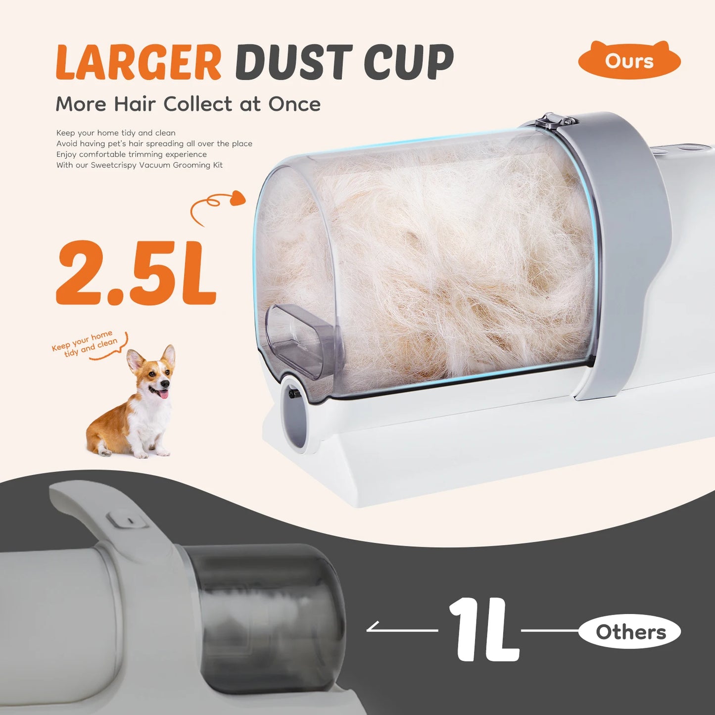 Pet Grooming and Cordless Low Noise